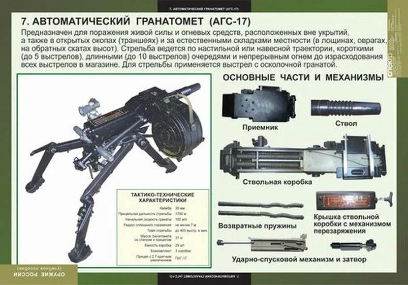 Автоматический гранатомет станковый АГС-40. Автоматический гранатомёт АГС-17. Автоматический гранатомет станковый АГС-17 характеристики. Технические характеристики гранатомета АГС 17.