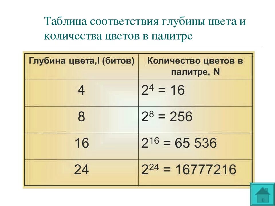 Сколько бит монитор. Глубина цвета. Глубина цвета палитра. Глубина цвета количество цветов. Глубина цвета Кол во цветов в палитре.