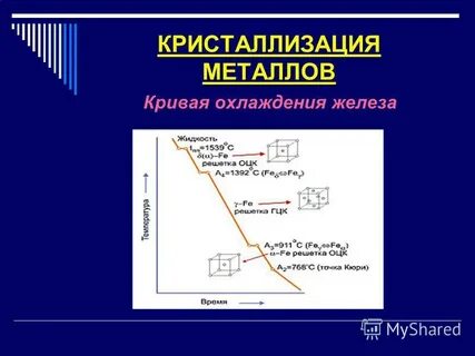Кристаллизация стали