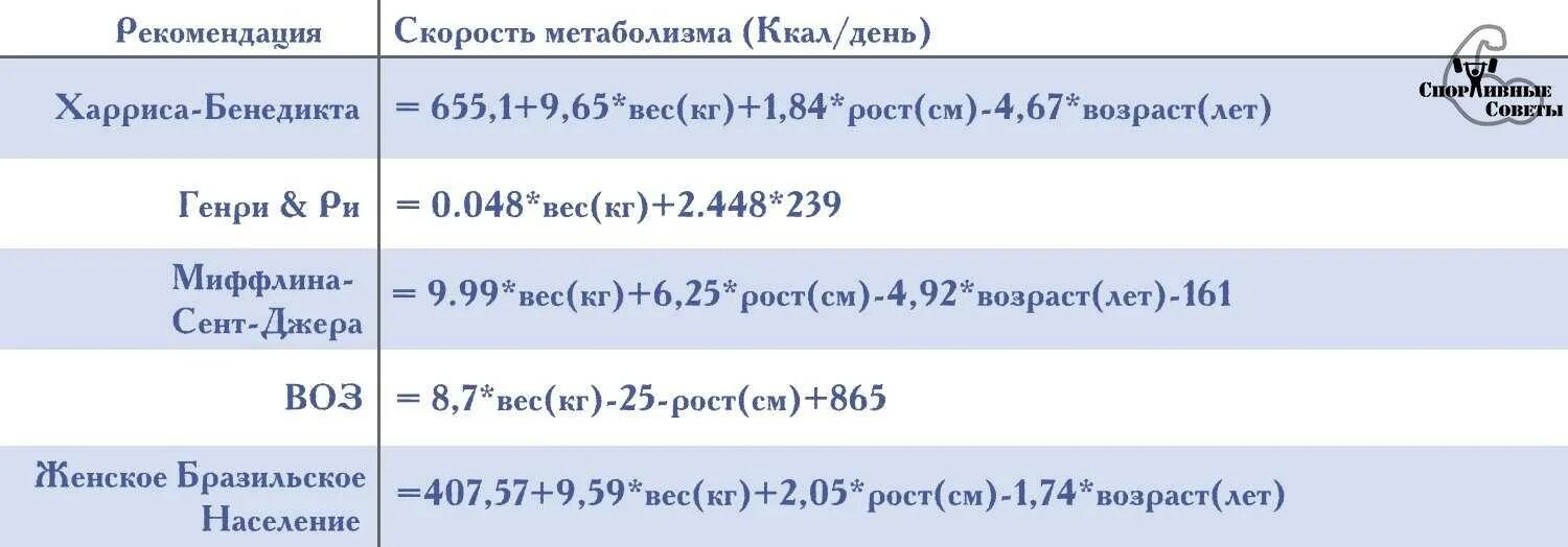 Формула для расчета калорий Харриса.