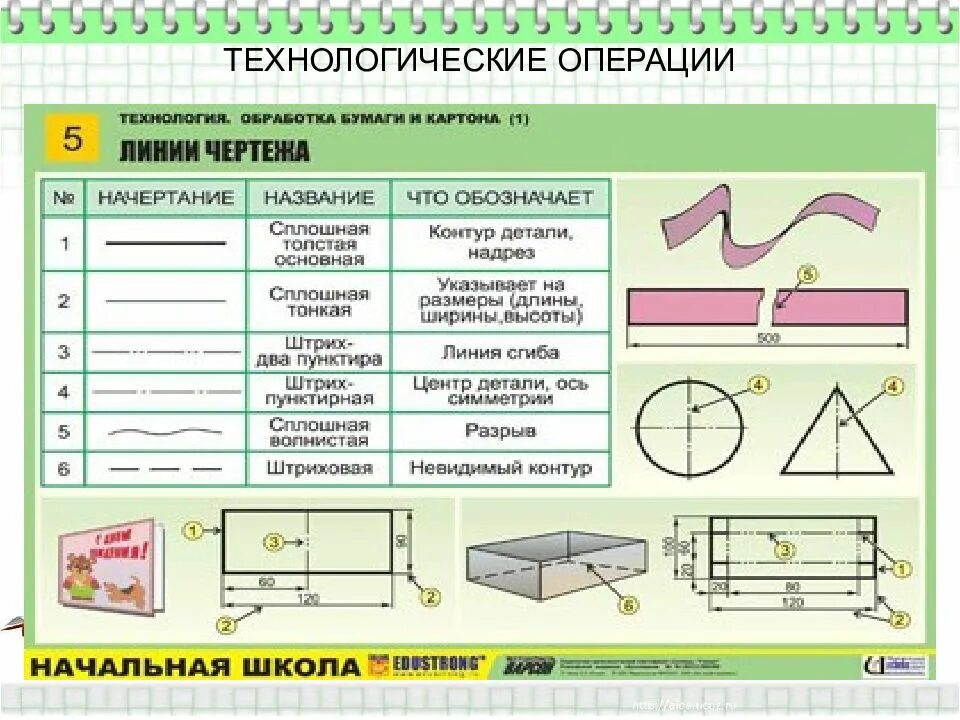 Тест по технологии мальчики 5. Технологическая опера. Технологическая операция. Технологическая операция это в технологии. Технологические операции при работе с бумагой.