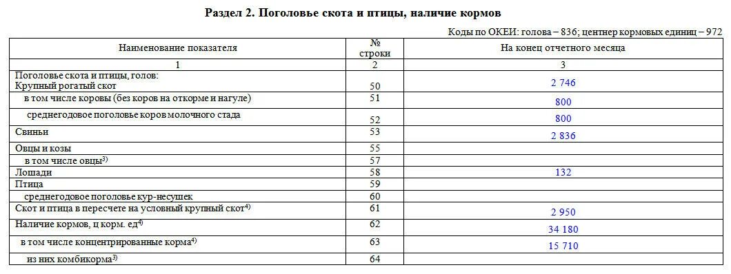 Среднегодовое поголовье. Справка о поголовье. Справка о поголовье скота. Пример заполнения п-1 СХ. Форма п-1 СХ образец.