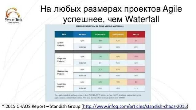 Семь принципов масштабирования Эджайл. Продвинутое руководство по масштабированию Agile.