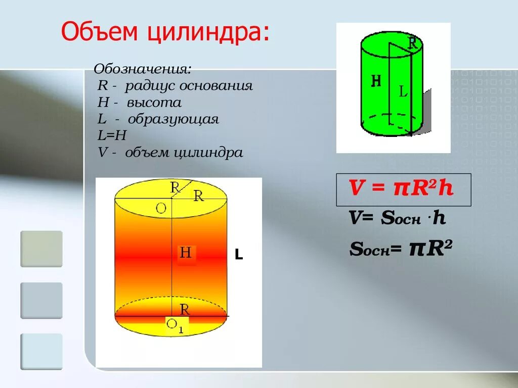 Как посчитать объем цилиндра. Формула нахождения объема цилиндра. Формула расчета объема цилиндра. Как рассчитать куб цилиндра. Проявить объем