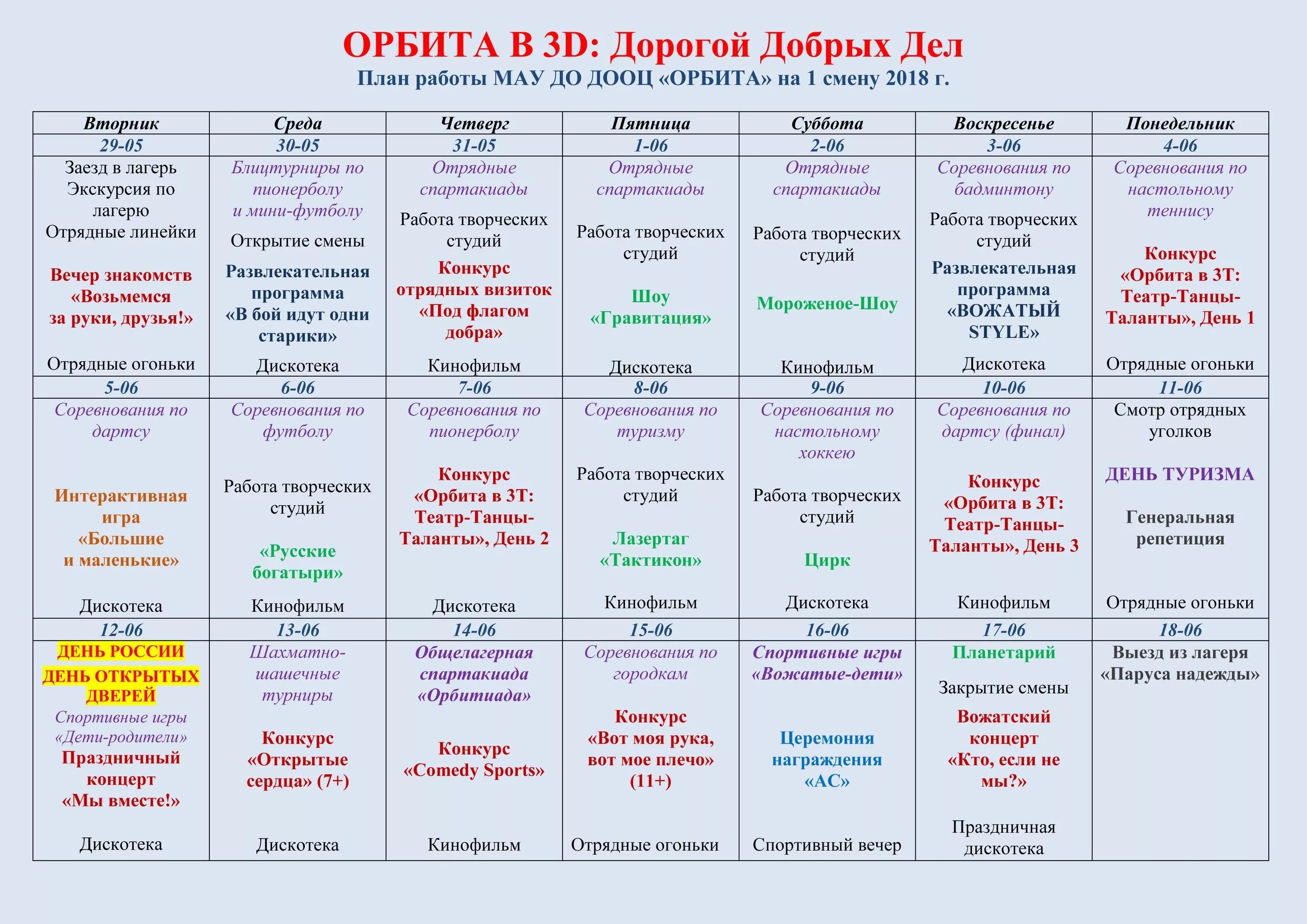 Программа отдых для каждого 2024. План сетка лагерной смены. Отрядная план сетка. План сетка мероприятий в детском оздоровительном лагере. Программа детского оздоровительного лагеря план.