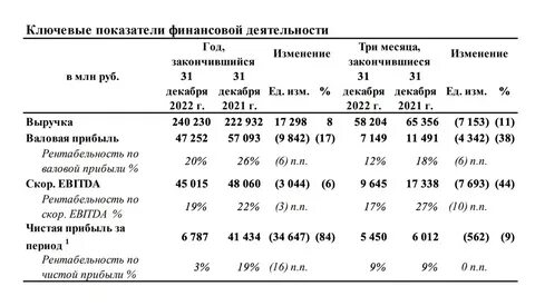 Прибыль за 9 месяцев сроки