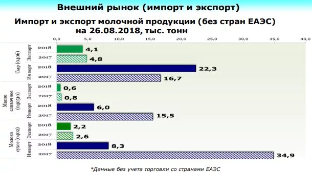Импорт продукции это. Импорт продукции это. Экспорт и импорт. Схема экспорта товара. Процесс импорта.