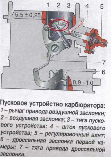 Зазоры 2107 карбюратор. Пусковое устройство карбюратора Озон. Устройство пускового устройства карбюратора. Регулировка пускового устройства карбюратора ДААЗ. Пусковое устройство карбюратора ДААЗ.