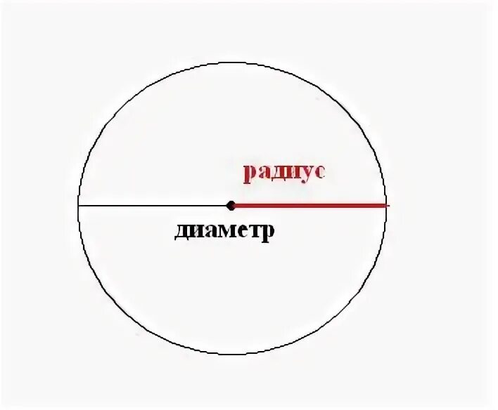 См круг. Круг радиус 3см диаметр см. Окружность с радиусом 3 см и диаметр. Круг радиус 3 см диаметр 6 см. Круг диаметром 3 см.