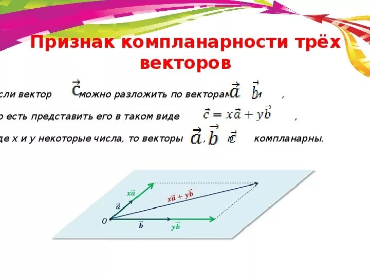 Компланарные векторы 10 класс. Компланарные и некомпланарные вектора 10 класс. Признак компланарности 3 векторов. Разложение вектора по трем некомпланарным векторам 10 класс. Доказательство что векторы компланарны.