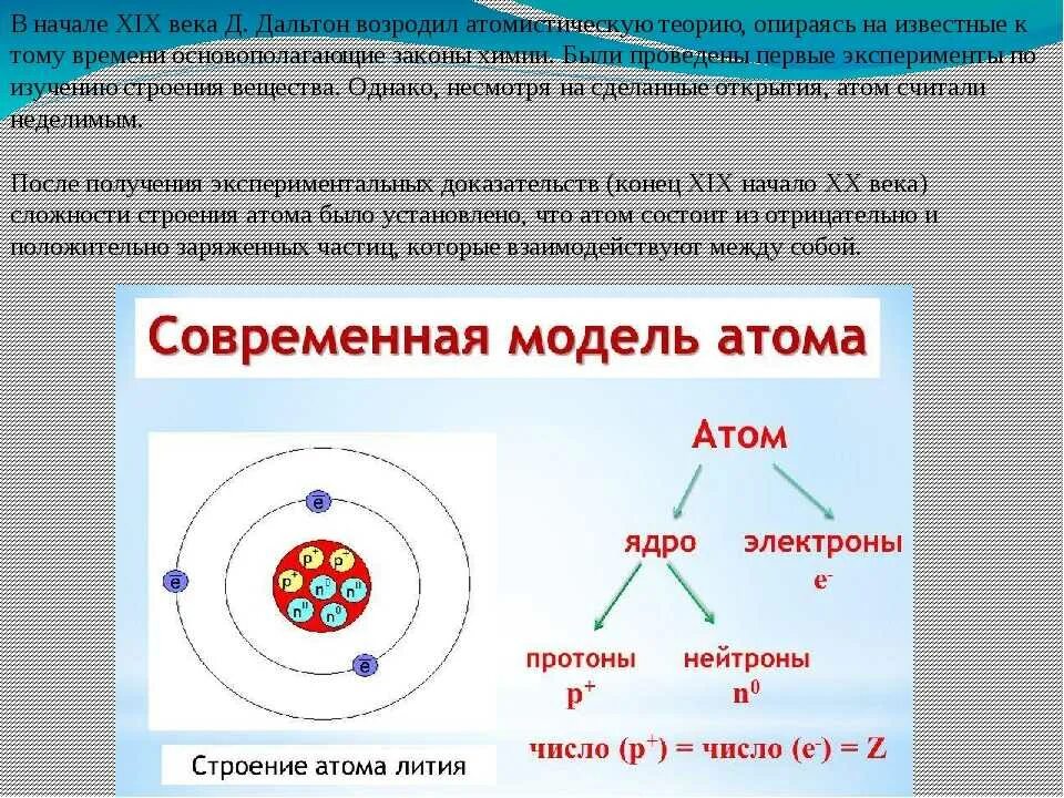 Какое представление о строении атома соответствует. Строение атома химия 8 класс. Современная теория строения атома. Современная модель атома. Модели строения атома таблица.