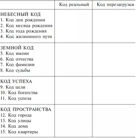 Код жизни на деньги. Персональная кодовая таблица чисел судьбы. Матрица исполнения желаний. Коды на исполнение желаний. Взломай код своей судьбы, или матрица исполнения желаний.