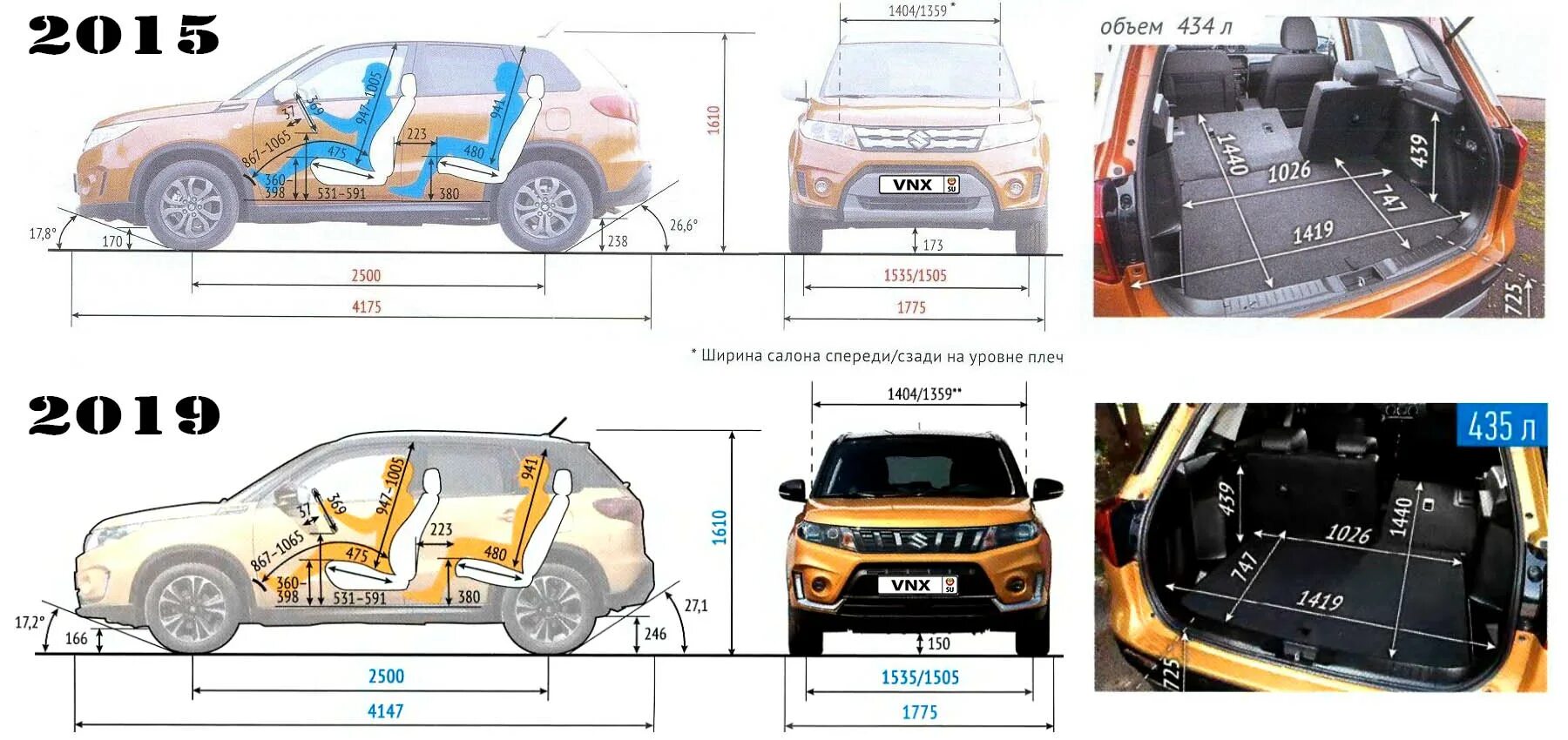 Suzuki Grand Vitara габариты. Габариты габариты Сузуки Витара. Сузуки Витара ширина салона. Ширина багажника Suzuki Vitara.