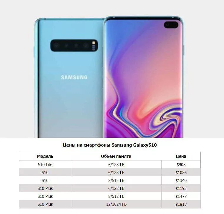 Самсунг а10 гб. Samsung Galaxy s22 ГБ. A10s Samsung Price. Samsung Galaxy s10 Plus характеристики. Самсунг галакси а 10 s 64 ГБ.