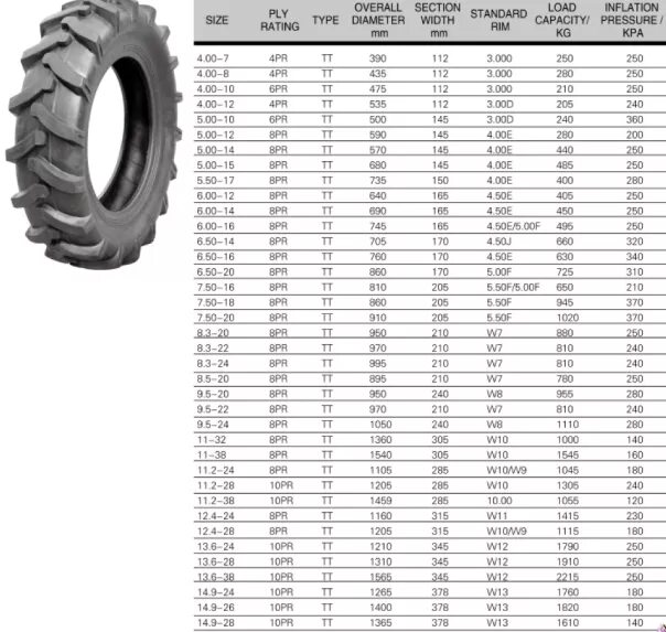 Размерность шин мотоблока. Наружный диаметр покрышки т 16. Сколько весит шина МТЗ 80 задняя. Колеса тракторные 18,4/26,Размеры. 38 18 00 20