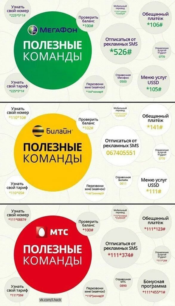 Полезн каманды МЕГАФОН. Полезные команды МЕГАФОН. Команды МТС. Полезные команды МТС. Что нужно набрать чтоб