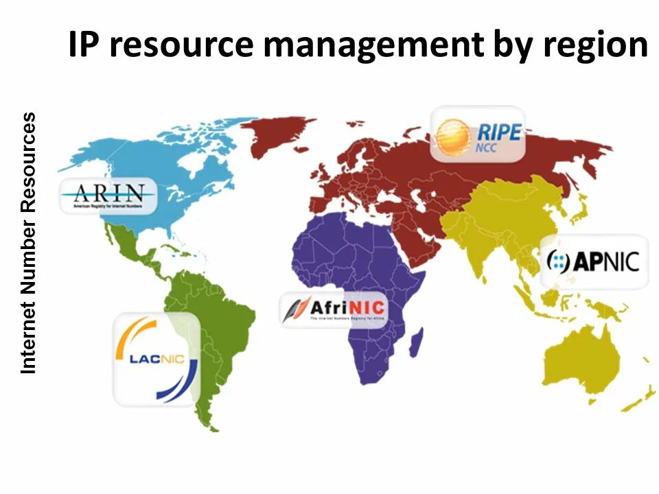 Internet resources are