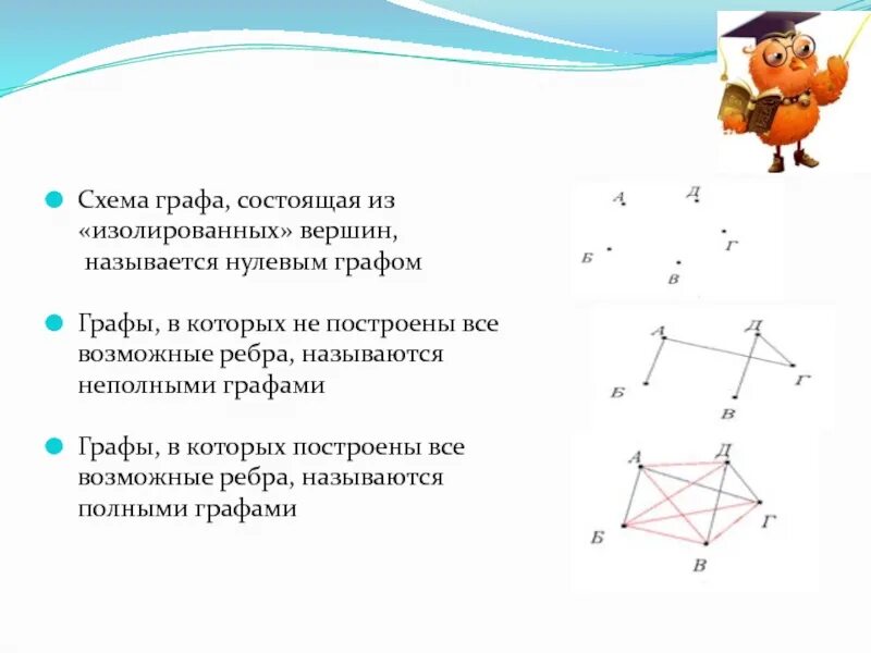 Схема состоит. Схема графа. изолированная вершина графа. неполный граф. неполные графы.