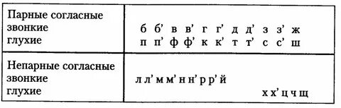 Что значит непарный звук