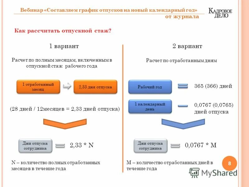 Нормативная продолжительность рабочего времени. Расчет рабочего времени. Как посчитать период отпуска после декрета. Расчет баланса рабочего времени. Норма рабочих часов.