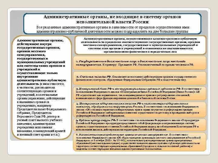 Административные органы перечень. Органы административной власти. Органы административной власти список. Административные органы примеры.