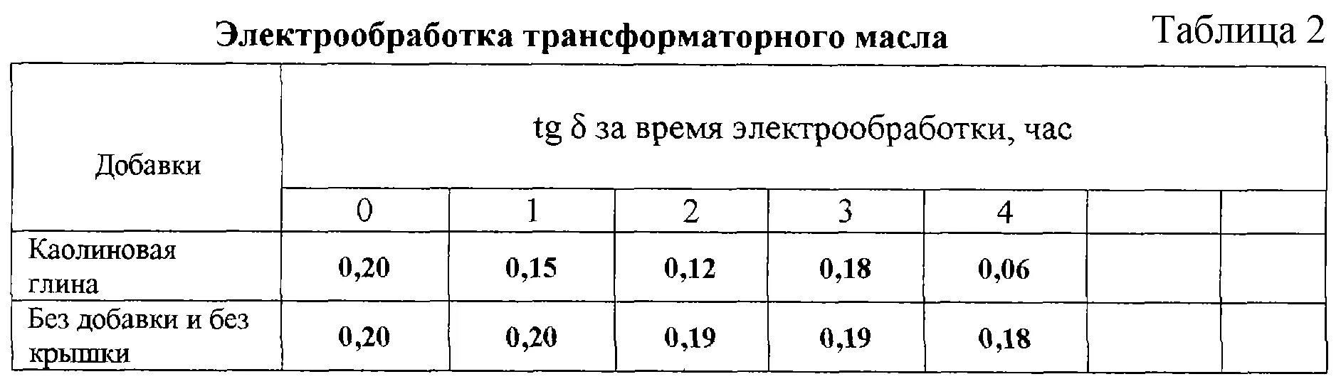 Удельный вес трансформаторного масла. Температура трансформаторного масла. Трансформаторное масло в трансформаторе. Вязкость масла трансформатора. Уровень масла температура в трансформаторе