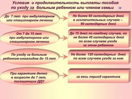 Сроки выплаты больничного пособия