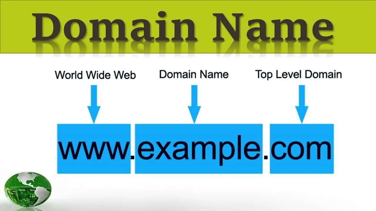 Domain name. Domain name example. Доменное имя это. Доменное имя картинки. Домен url