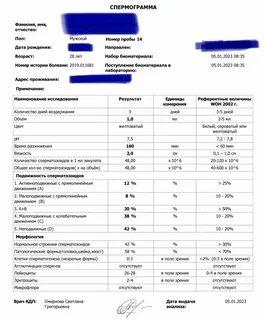 Спермограмма для чего сдают Kitma.ru