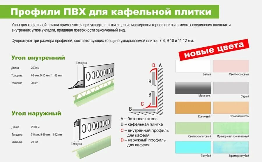 Уголок пвх размеры. Толщина уголка для плитки. Раскладка наружная для плитки 10мм поворот. Стартовый профиль для кафельной плитки толщиной 8мм. Размер уголка для плитки толщиной 8 мм.