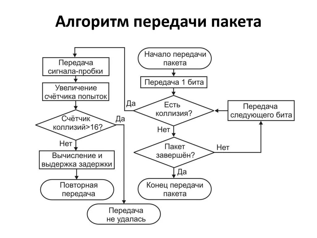 Алгоритм с передачей доп информации. Алгоритм передачи в работу заказчика. Алгоритм с передачей доп информации в компандерах. Алгоритм передачи обращения в администрации. Алгоритм маркеров