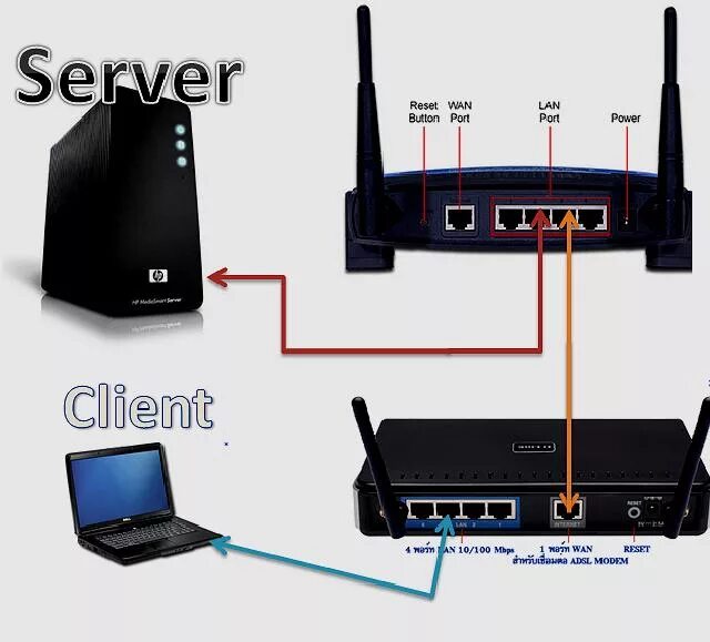 Как подключить роутер lan lan. Lan порт и Wan порт. Wan lan что такое на роутере. Разъем Wan на роутере. Порт Wan на роутере что это.