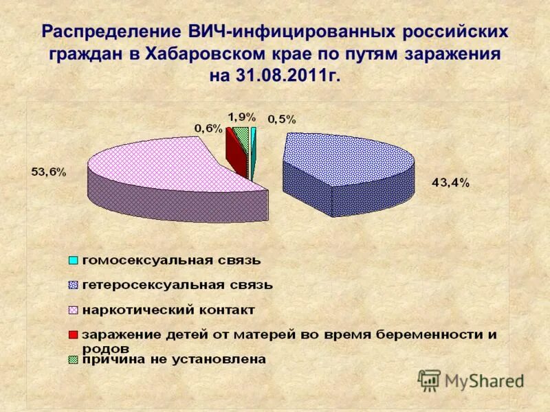 Люди вич в контакте