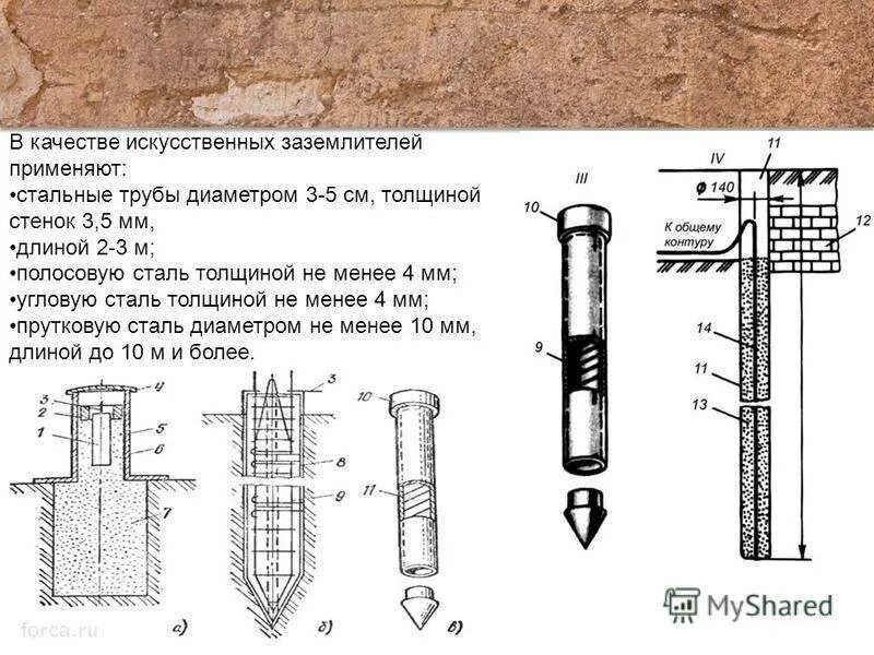 Материал искусственных заземлителей