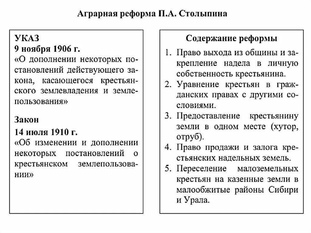 Конспект социально экономические реформы столыпина 9 класс. Содержание аграрной реформы Столыпина. Социально экономические реформы Петра Аркадьевича Столыпина кратко. Реформы Столыпина 1906-1911 таблица. Столыпинская Аграрная реформа содержание кратко.