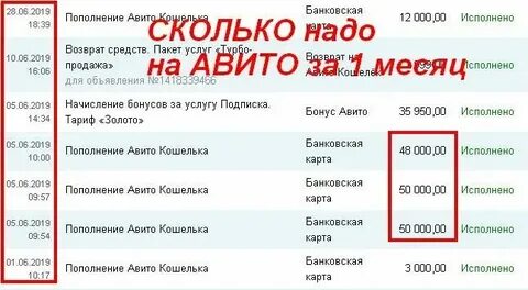 Сколько в месяц нужно девушке