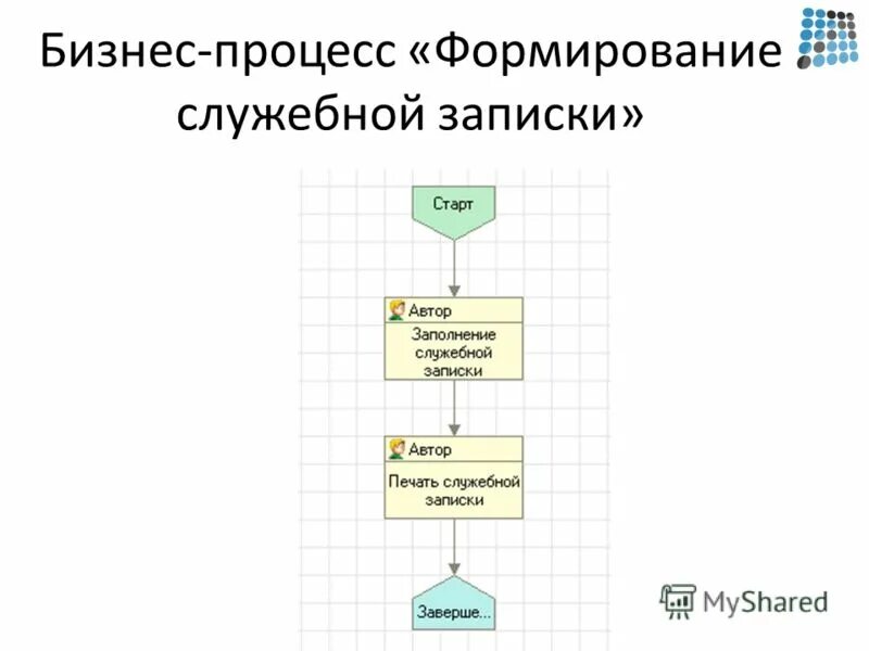 Служебная записка образец директору. Форма написания служебной записки. Пример написания служебной записки на имя директора. Служебная записка директору предприятия образец. Как правильно писать служебную записку.