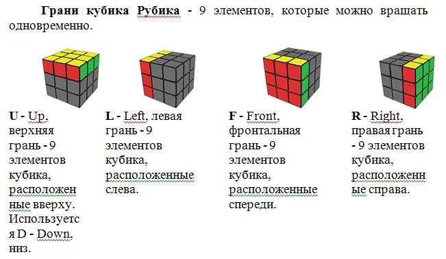 Сколько граней у кубика 3 3. Название граней кубика Рубика 3х3. Обозначения кубика Рубика 3 на 3. Обозначения кубика Рубика 3х3. Обозначение букв в кубике Рубика 3х3.