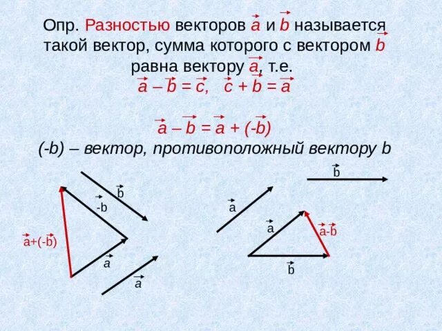 Разность двух векторов формула. Сложение и вычитание модулей векторов. Векторная сумма векторов. Сумма и разность векторов.