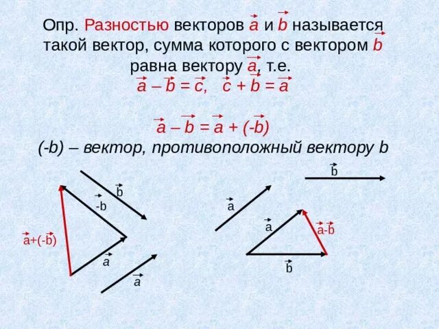 Найти сумму и разность векторов. Сложение и вычитание модулей векторов. Векторная сумма векторов. Сумма и разность векторов. Сложение и разность векторов.