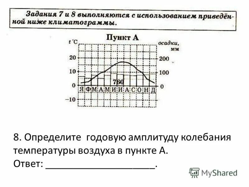 Вычислить среднюю амплитуду температур