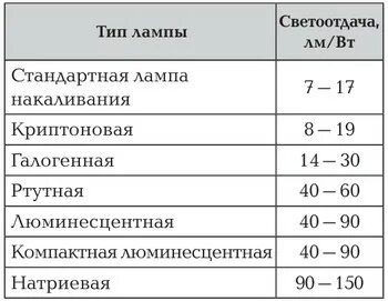 Световая отдача
