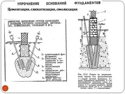 Методы уплотнения оснований