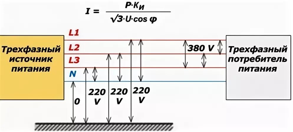 Рабочий ток в однофазной сети. Мощность 3х фазной сети. Формула фазного тока в трехфазной сети. Формула расчета 3 фазной нагрузки. Рабочий ток питания