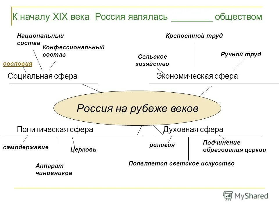 Международные отношения на рубеже XIX – XX веков.. Международные отношения в конце 19 начале 20 века. Международные отношения в начале 20 века схема.