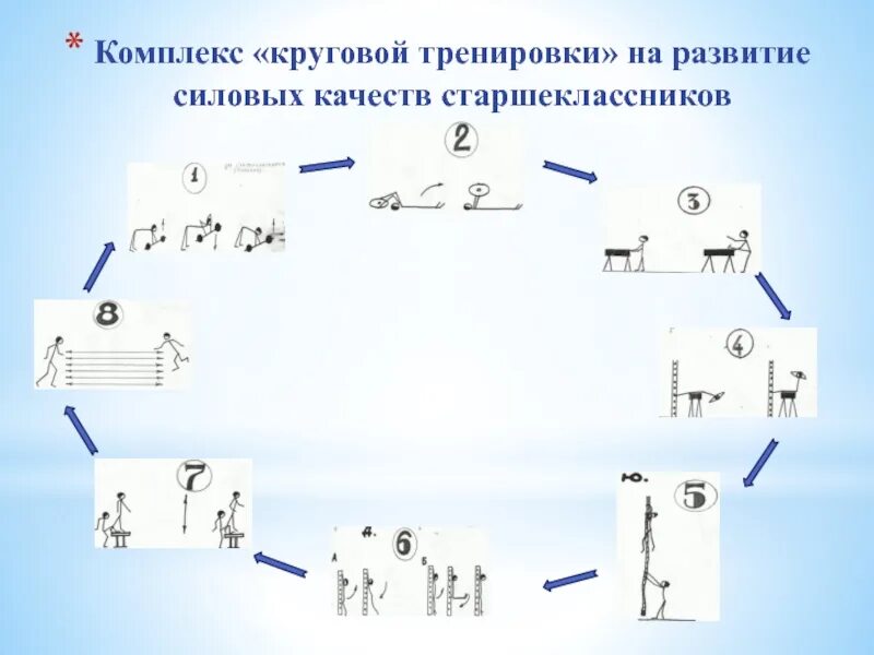 Комплекс упражнений с использованием метода круговой тренировки. Комплекс круговой тренировки. Упражнения для круговой тренировки. Схема построения круговой тренировки. Комплекс круговой тренировки на развитие силовых качеств.