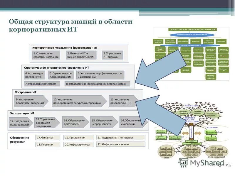 Управление знаниями. Компоненты архитектуры предприятия. Индекс экономики знаний. Методы управления знаниями. Управленческое планирование.