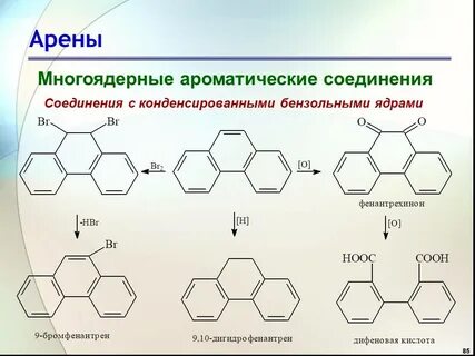 Арены органические соединения