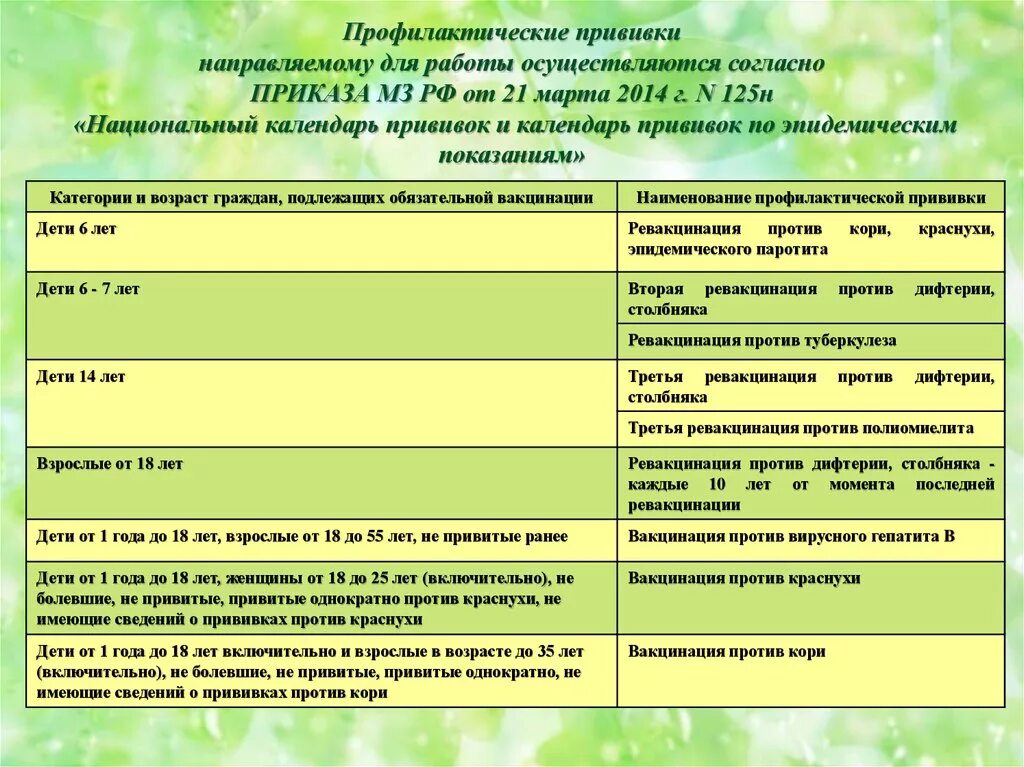 Вакцины приказы. Сроки проведения профилактических прививок. Профилактические прививки взрослым. Список обязательных прививок для взрослых. Обязательные профилактические прививки для взрослого населения.