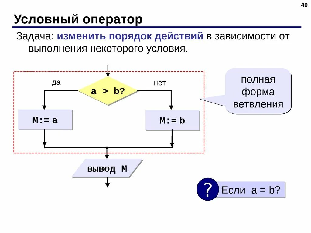 Python условный оператор ответы. Язык программирования питон условный оператор и циклы. Условный оператор на языке Паскаль. Алгоритмы в программировании. Условные операторы в программировании.